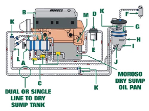 Dry Sump Oil System Diagram