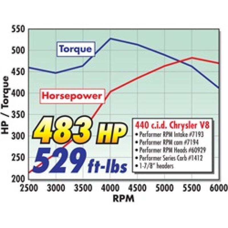 Edelbrock BBM 440 Power Package Top End Kit
