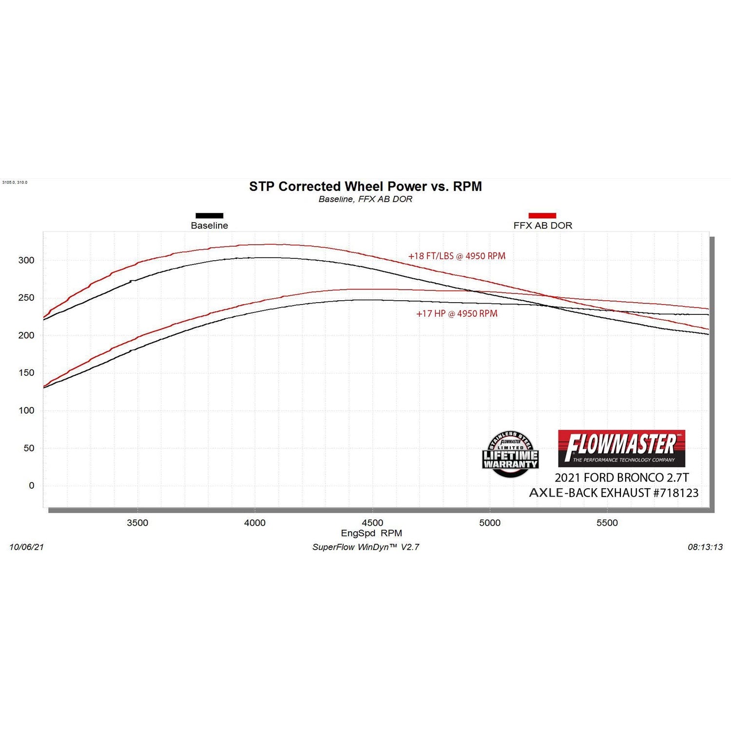 Flowmaster FlowFX Axle-Back Exhaust System - 3 in Diameter