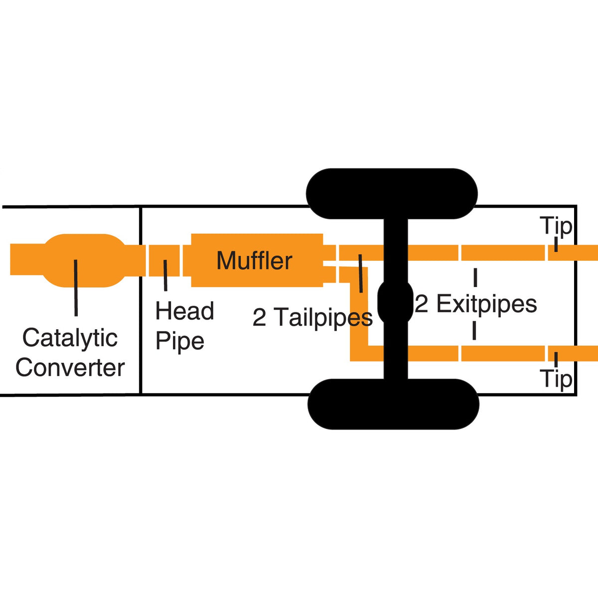 Gibson Dual Split Cat-Back Exhaust System - 2-1/4 in Tailpipe