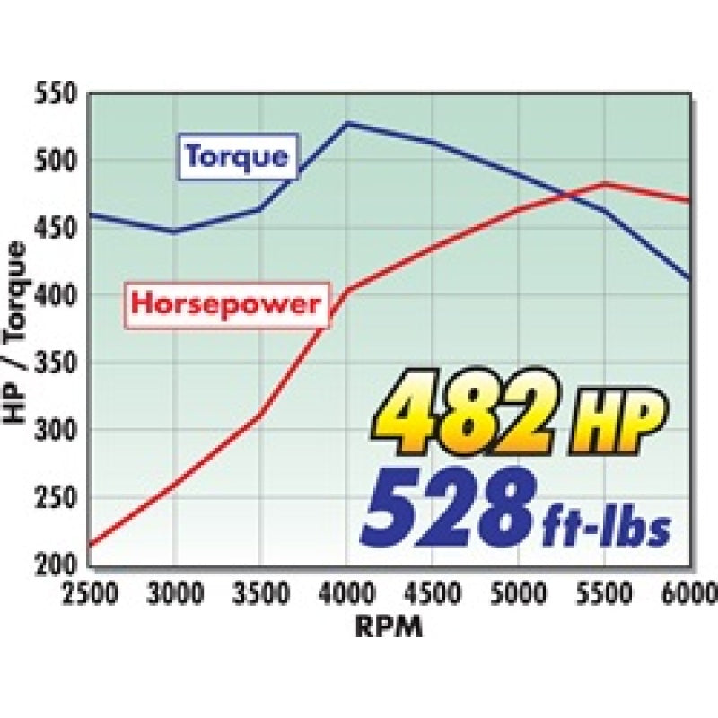 Edelbrock BBM 440 Power Package Top End Kit