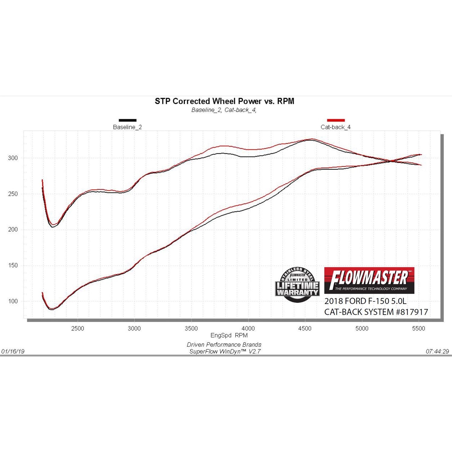Flowmaster Outlaw Extreme Exhaust System - Cat-Back