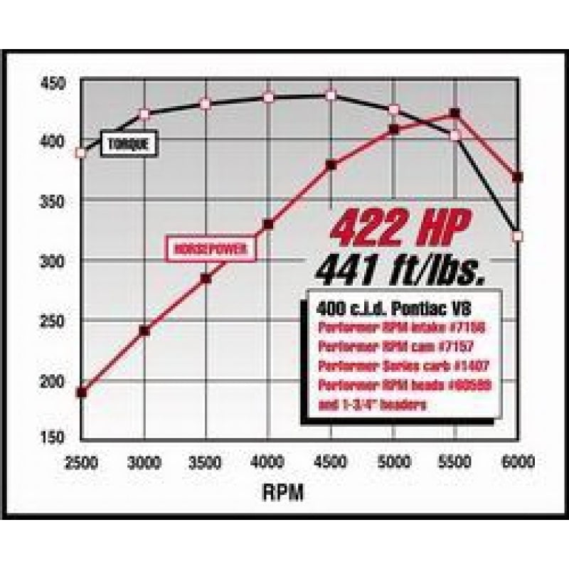Edelbrock Performer RPM Camshaft Kit - Pontiac 350-455