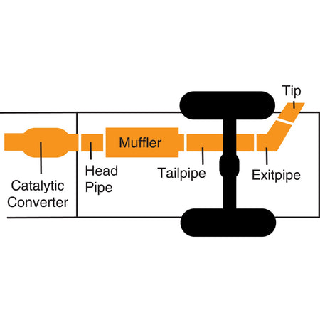 Gibson Cat-Back Single Exhaust System - 2-1/2 in Tailpipe - 4 in Tips - Polished Tips - Toyota Midsize SUV 2004-20