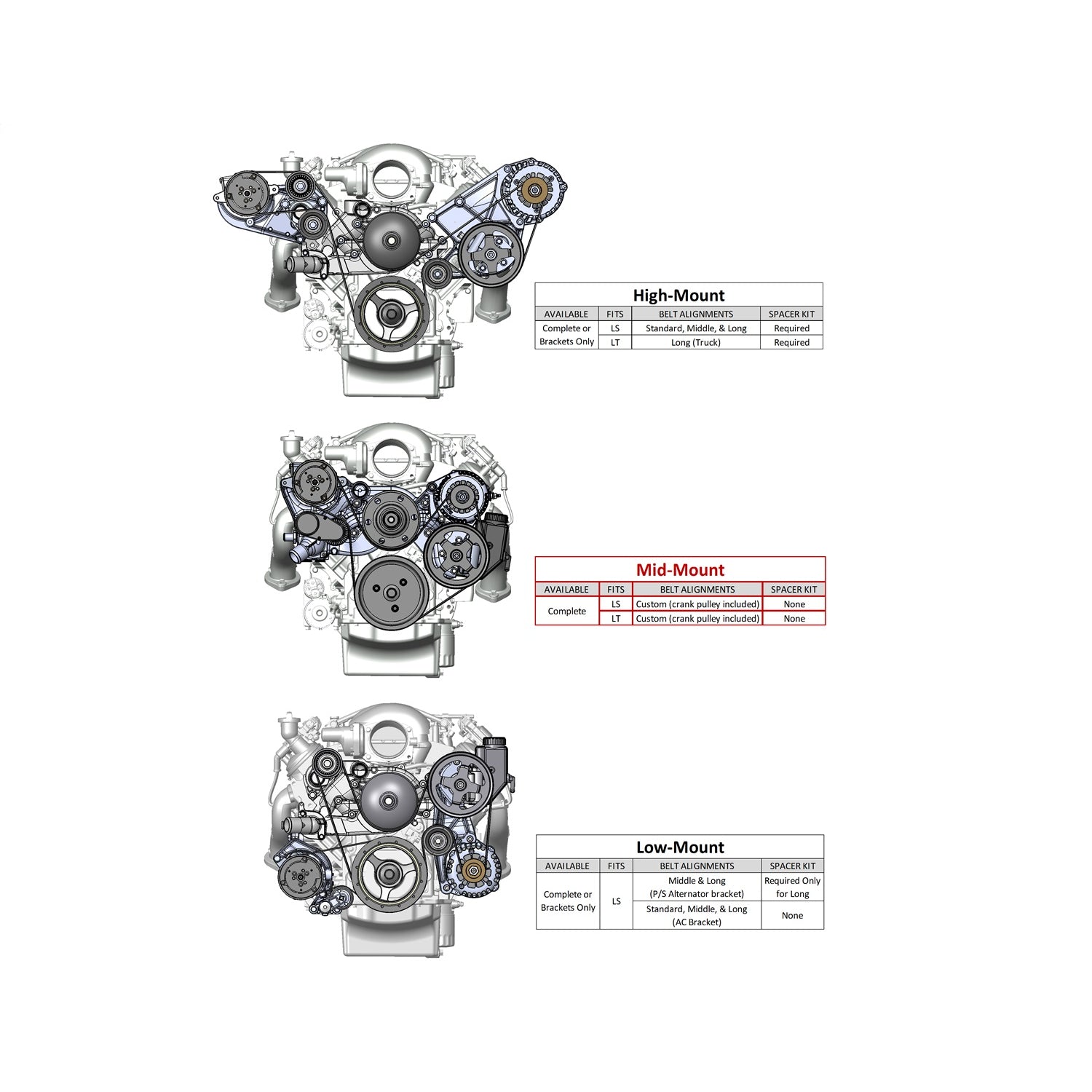 Holley 6-Rib Serpentine Pulley Kit - GM LS-Series
