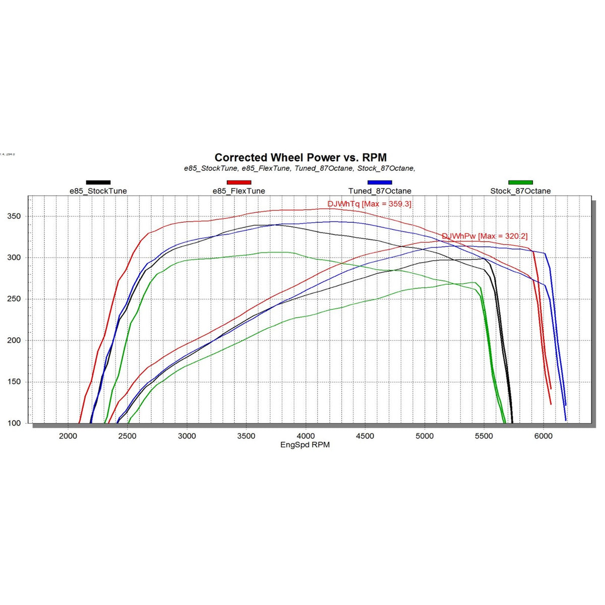 Superchips Flashpaq F5 Engine Tuner - 99-12 Dodge Ram Gas/Diesel