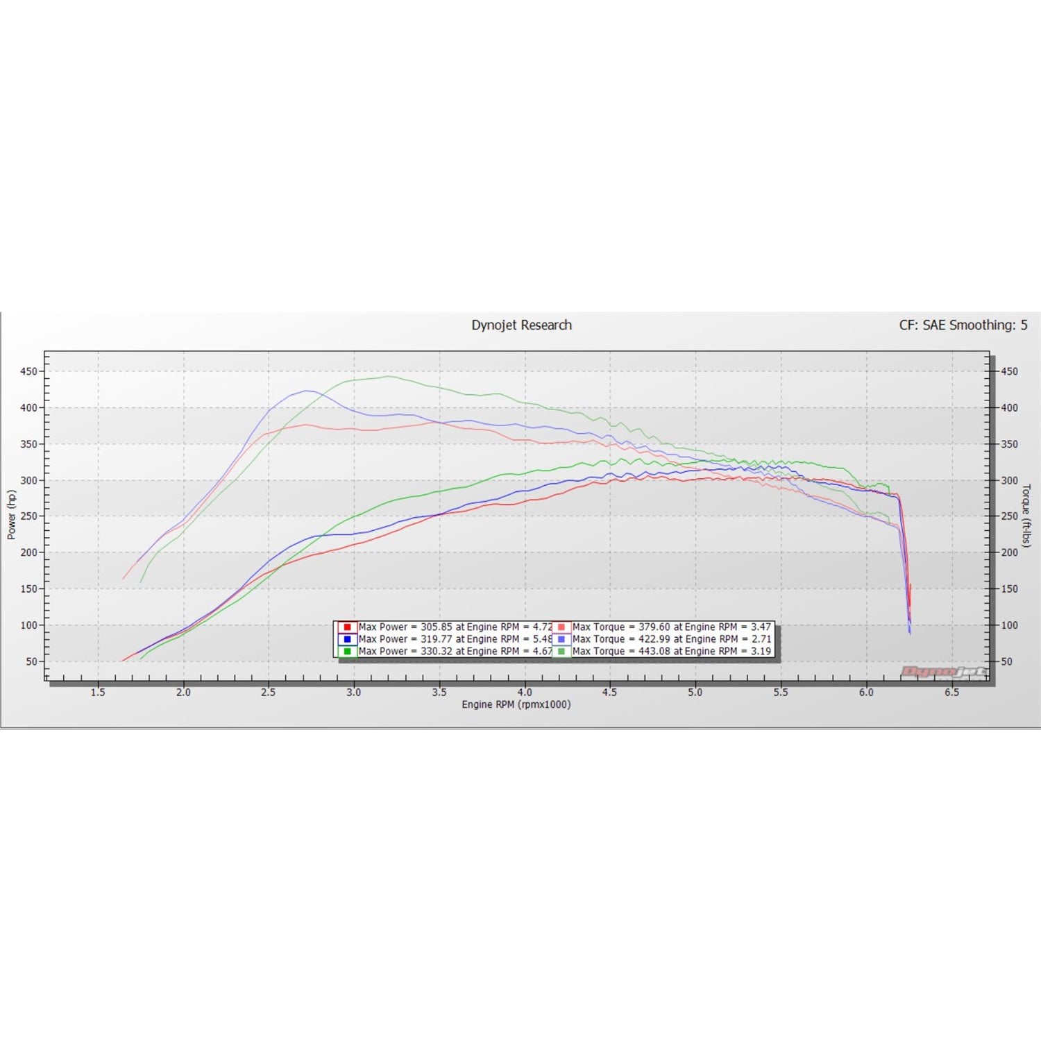Superchips 99- GM P/U Flashcal Calibration Tool
