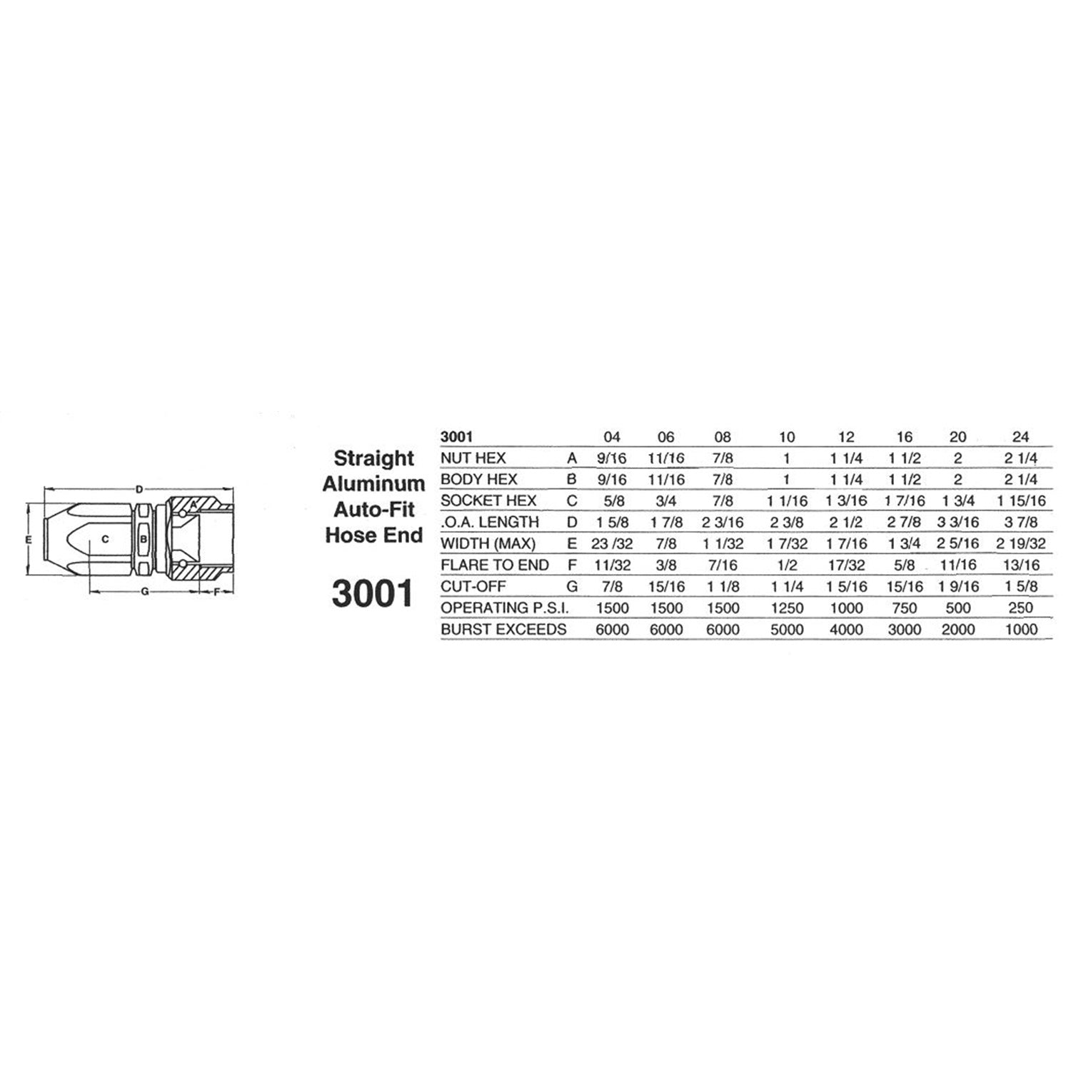 Earl's Straight Auto-Fit Hose End -10 AN