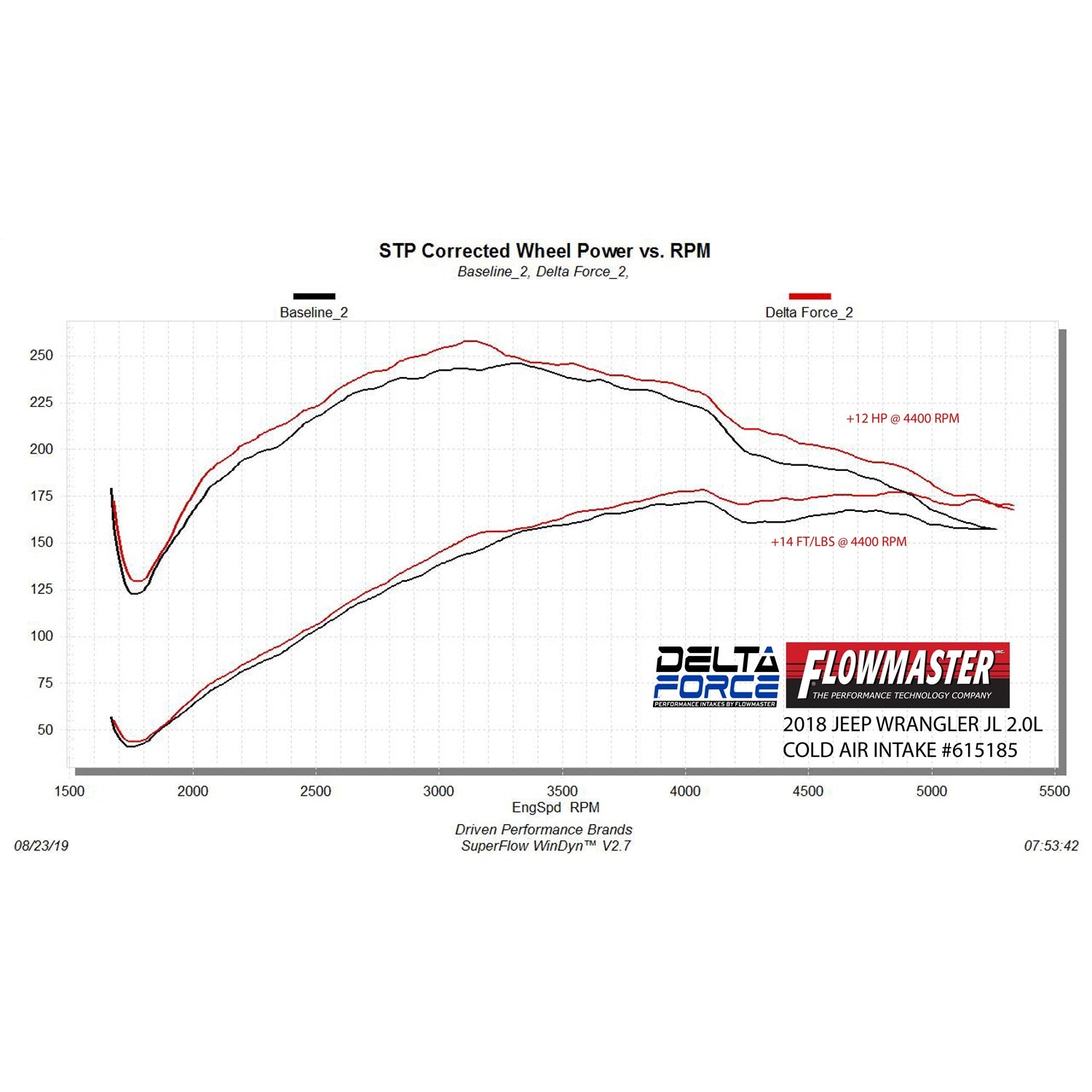 Flowmaster Delta Force Cold Air Intake - Reusable Filter - Black Powder Coat - 2.0 L