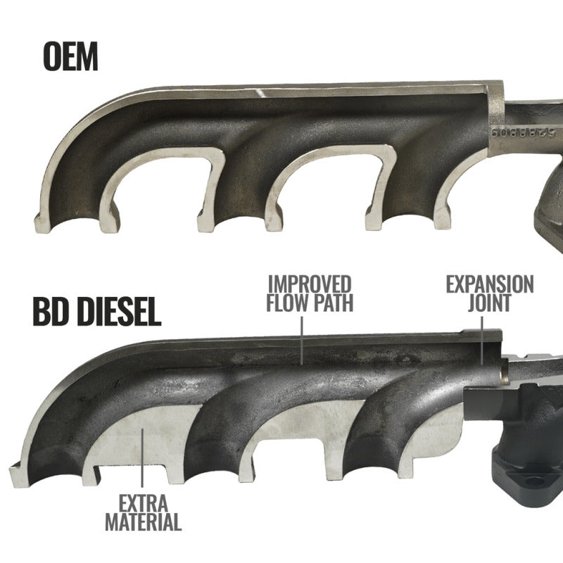 BD Diesel Exhaust Manifold - Dodge 2007.5-2015 6.7L