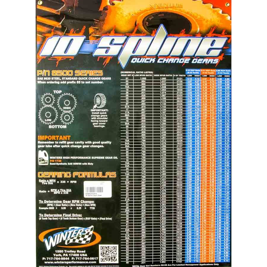 Winters 10 Spline Quick Change Gear Chart