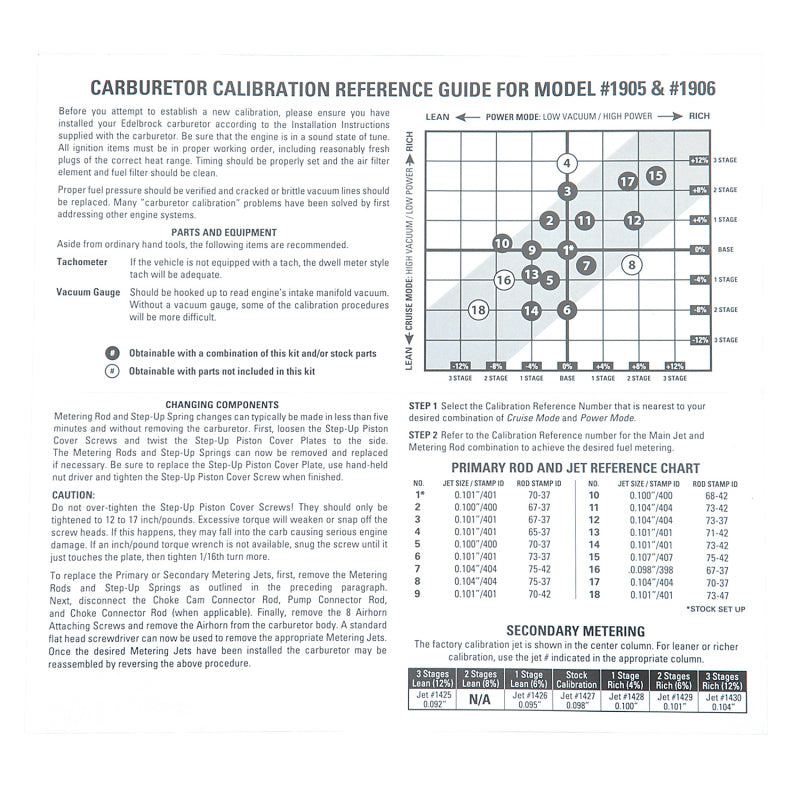 Edelbrock Carburetor Calibration Kit - Edelbrock Thunder AVS2 Carburetors
