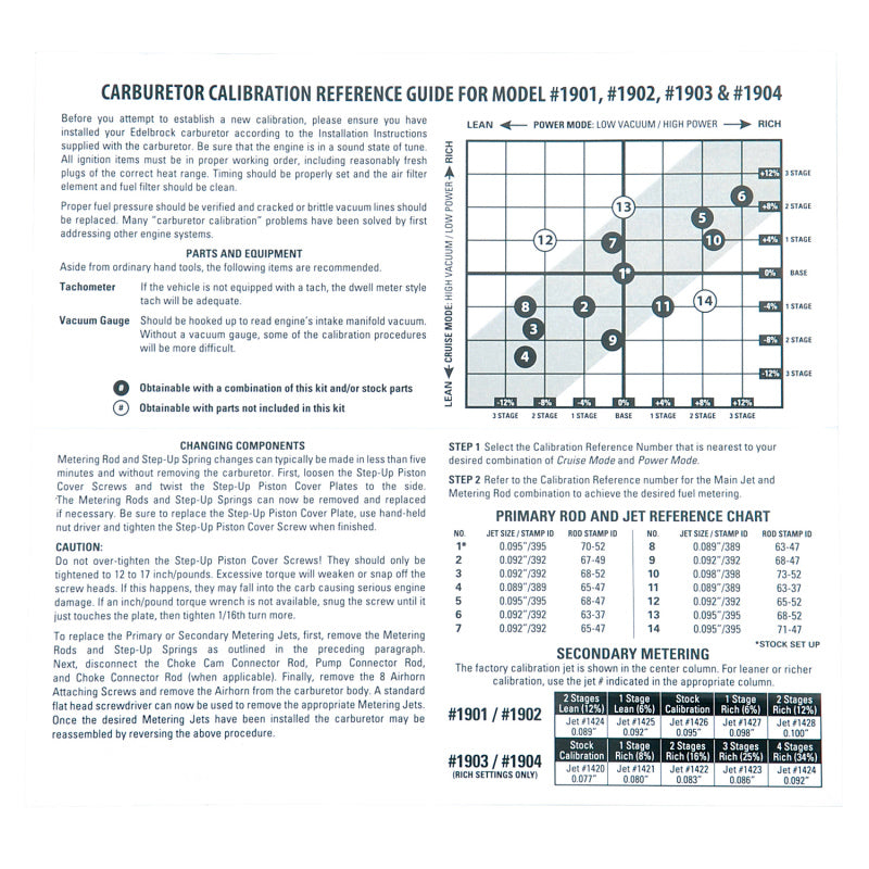 Edelbrock Carburetor Calibration Kit - Edelbrock Performer Carburetors