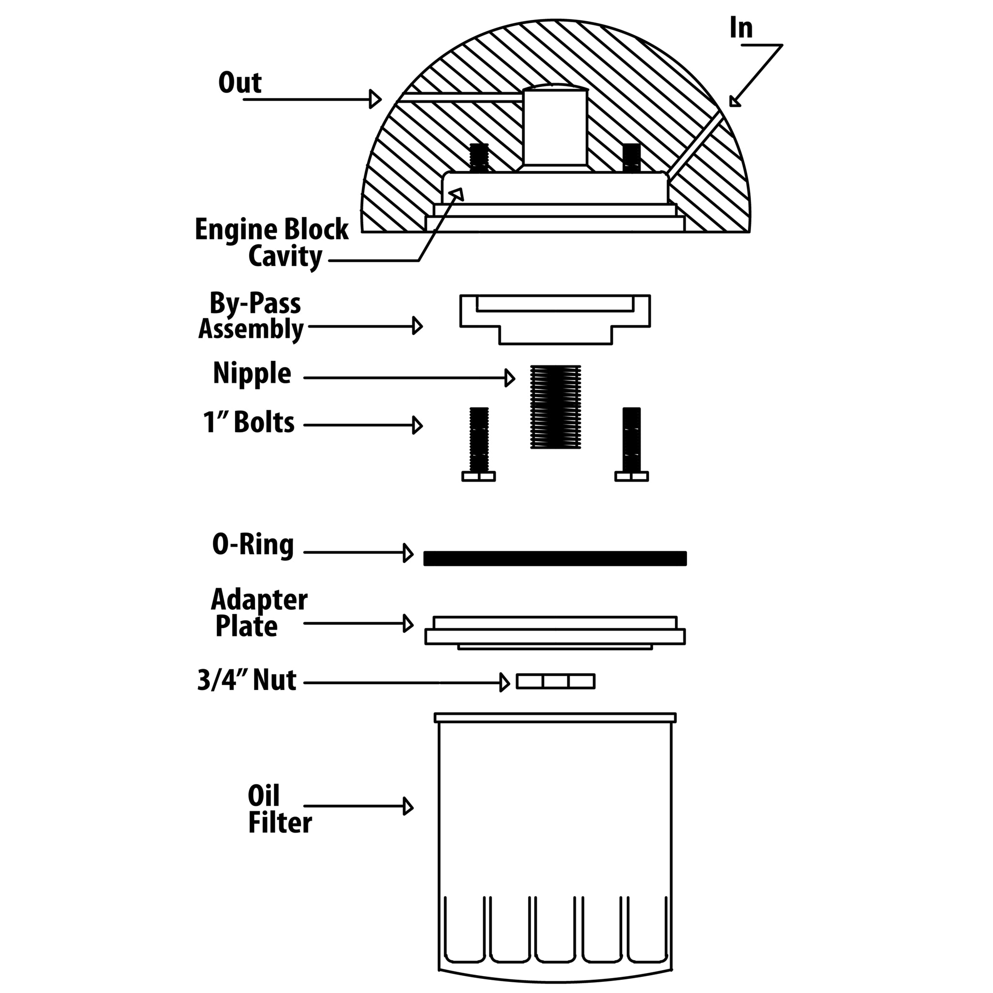 Trans-Dapt Canister to Spin On Filter Oil Filter Adapter - 3/4-16 in Thread - 5/16 in Bolts