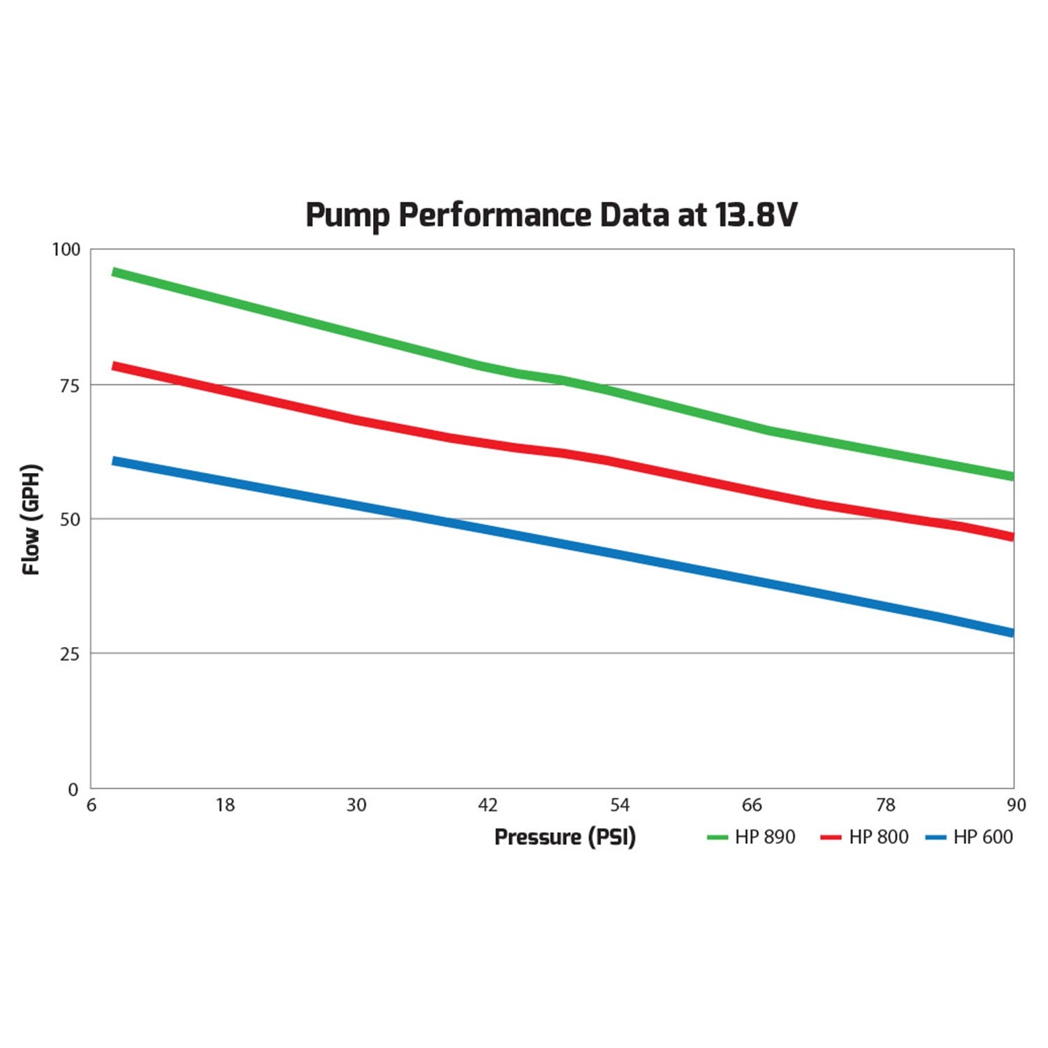 Holley 65 GPH HP In-line Fuel Pump