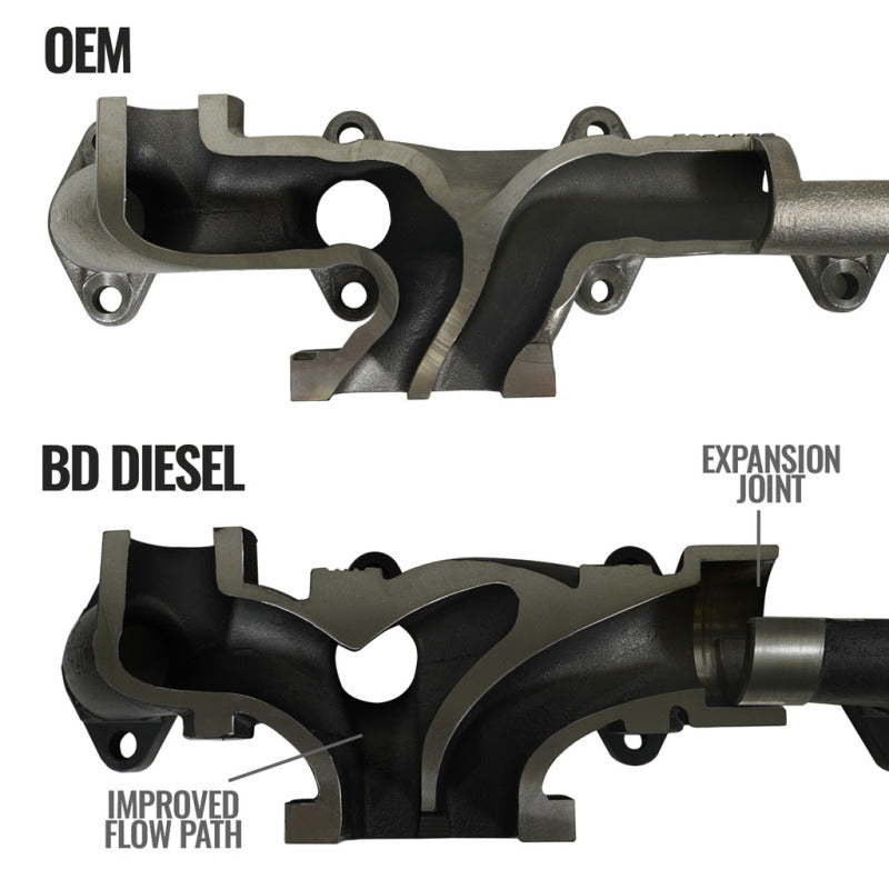 BD Diesel Exhaust Manifold - Dodge 2007.5-2015 6.7L