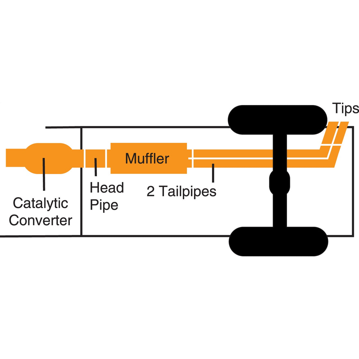 Gibson 99-04 Ford SD 5.4/6.8L Dual Sport SS Exhaust Kit