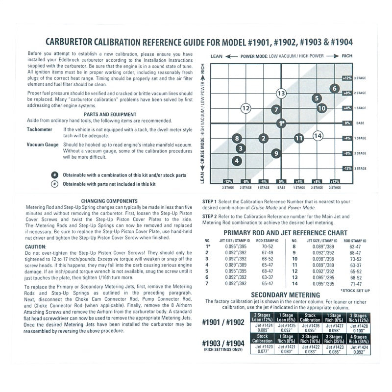 Edelbrock Carburetor Calibration Kit - Edelbrock Performer Carburetors