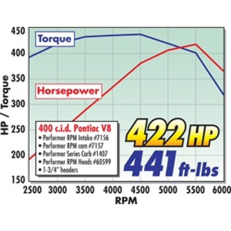 Edelbrock Performer RPM Camshaft Kit - Pontiac 350-455