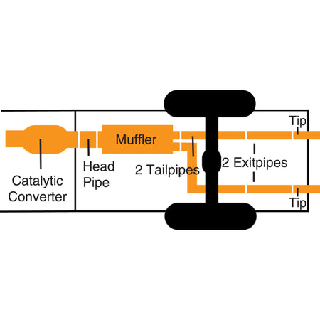 Gibson Dual Split Cat-Back Exhaust System - 2-1/2 in Tailpipe - 3-1/2 in Tips - Polished - GM Fullsize Truck 1989-93