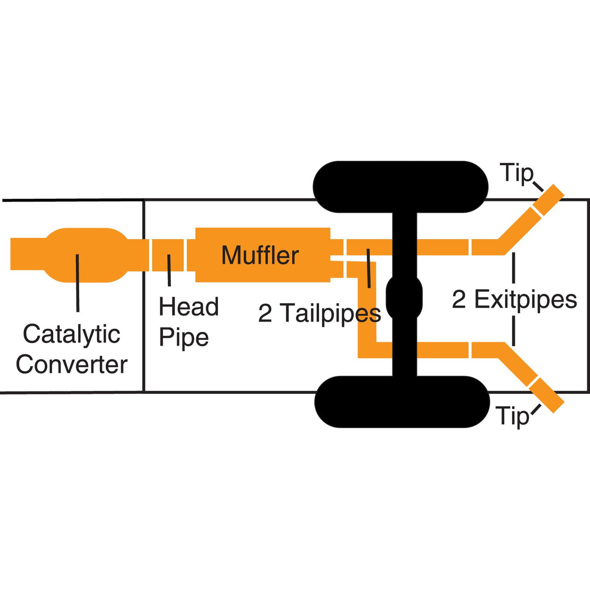 Gibson Dual Extreme Cat-Back Exhaust System - 2-1/4 in Tailpipe - 3-1/2 in Tips - Polished - GM Fullsize SUV / Truck 2007-14