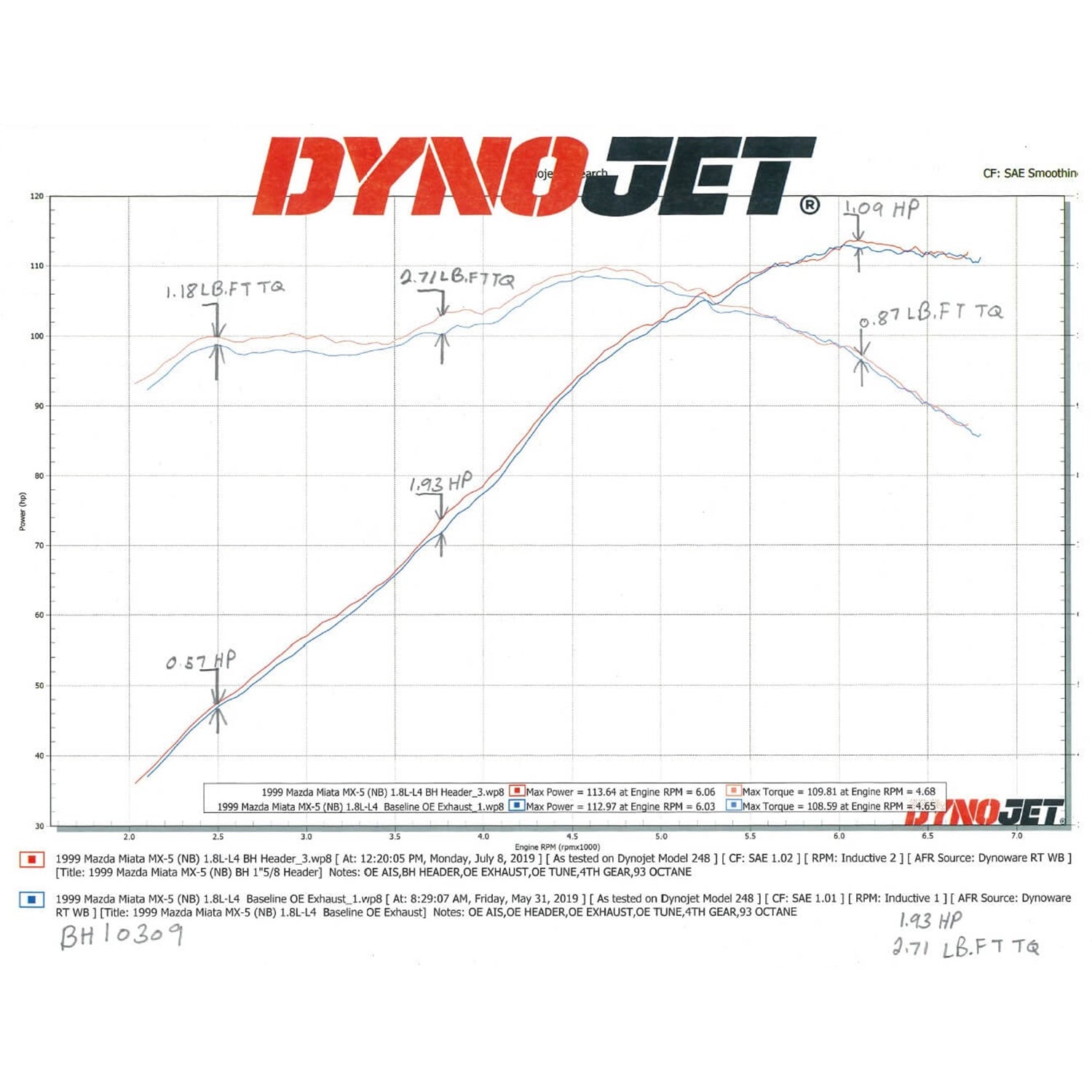 Hooker BlackHeart Blackheart Long Tube Headers - 1-7/8 in Primary