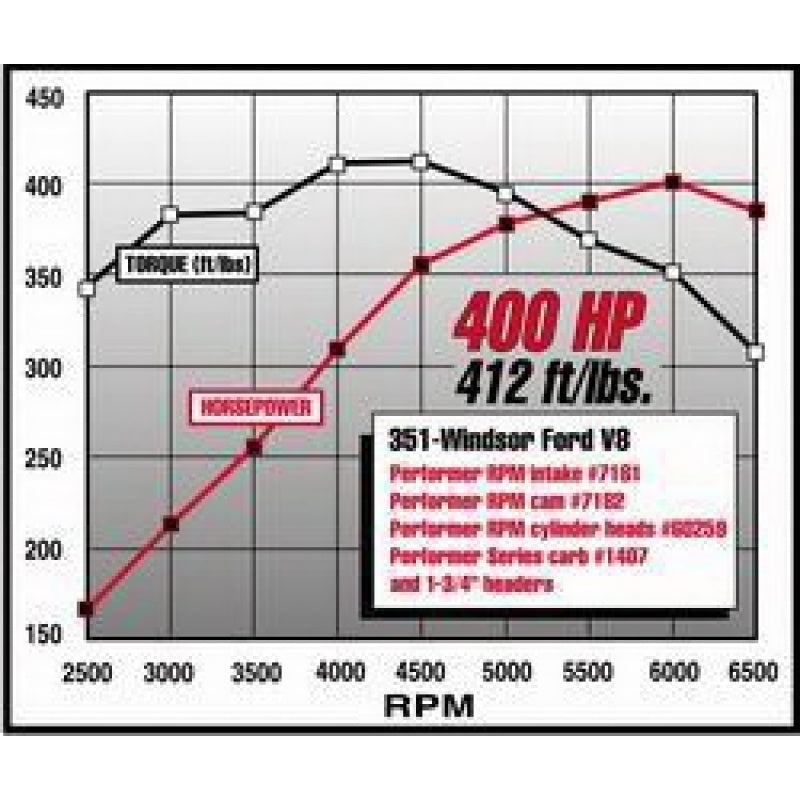 Edelbrock Performer RPM Camshaft Kit - Ford 351W