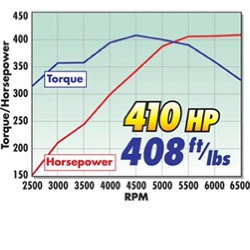 Edelbrock Power Package Top End Kit - 410 HP