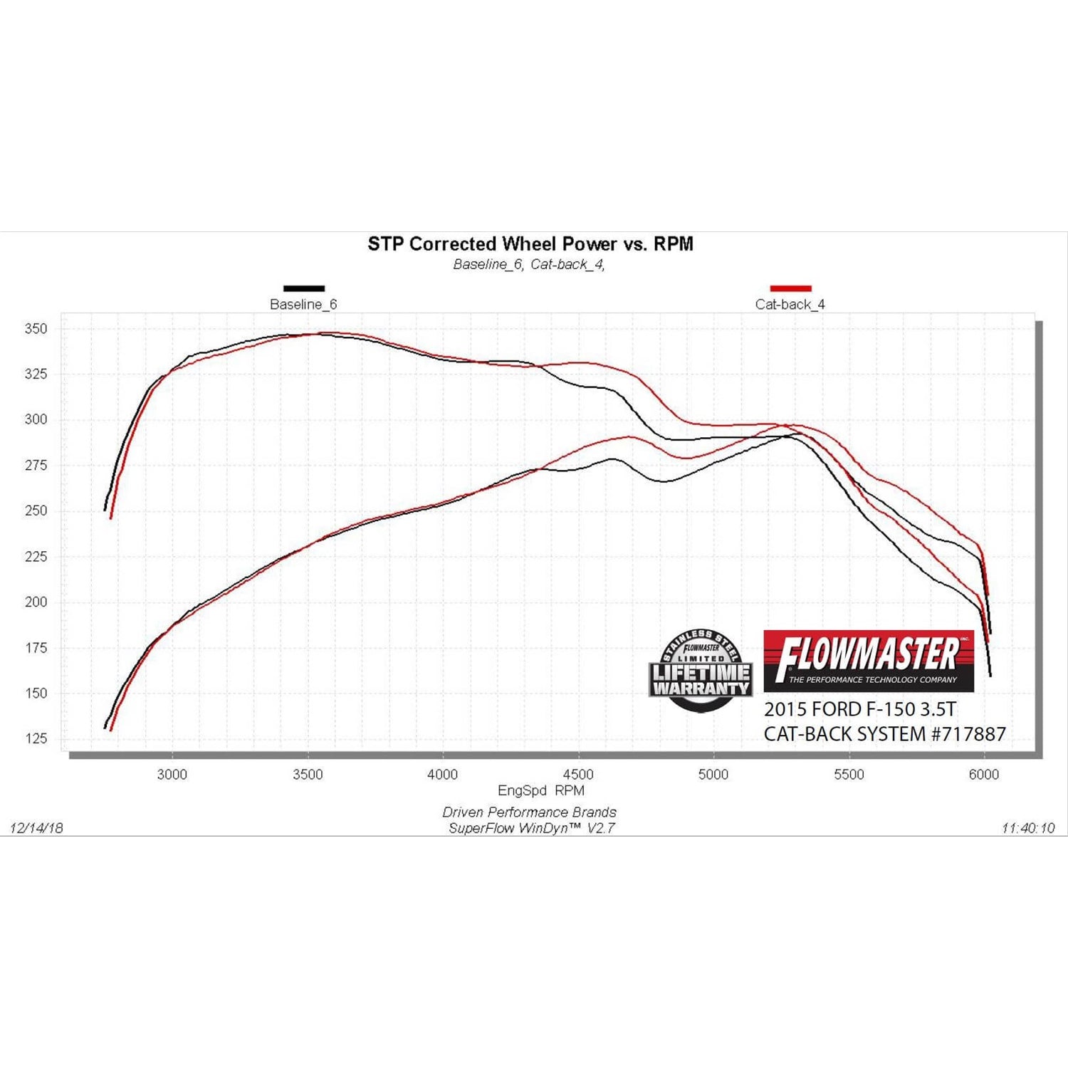 Flowmaster FlowFX Cat-Back Exhaust System - 3 in Diameter