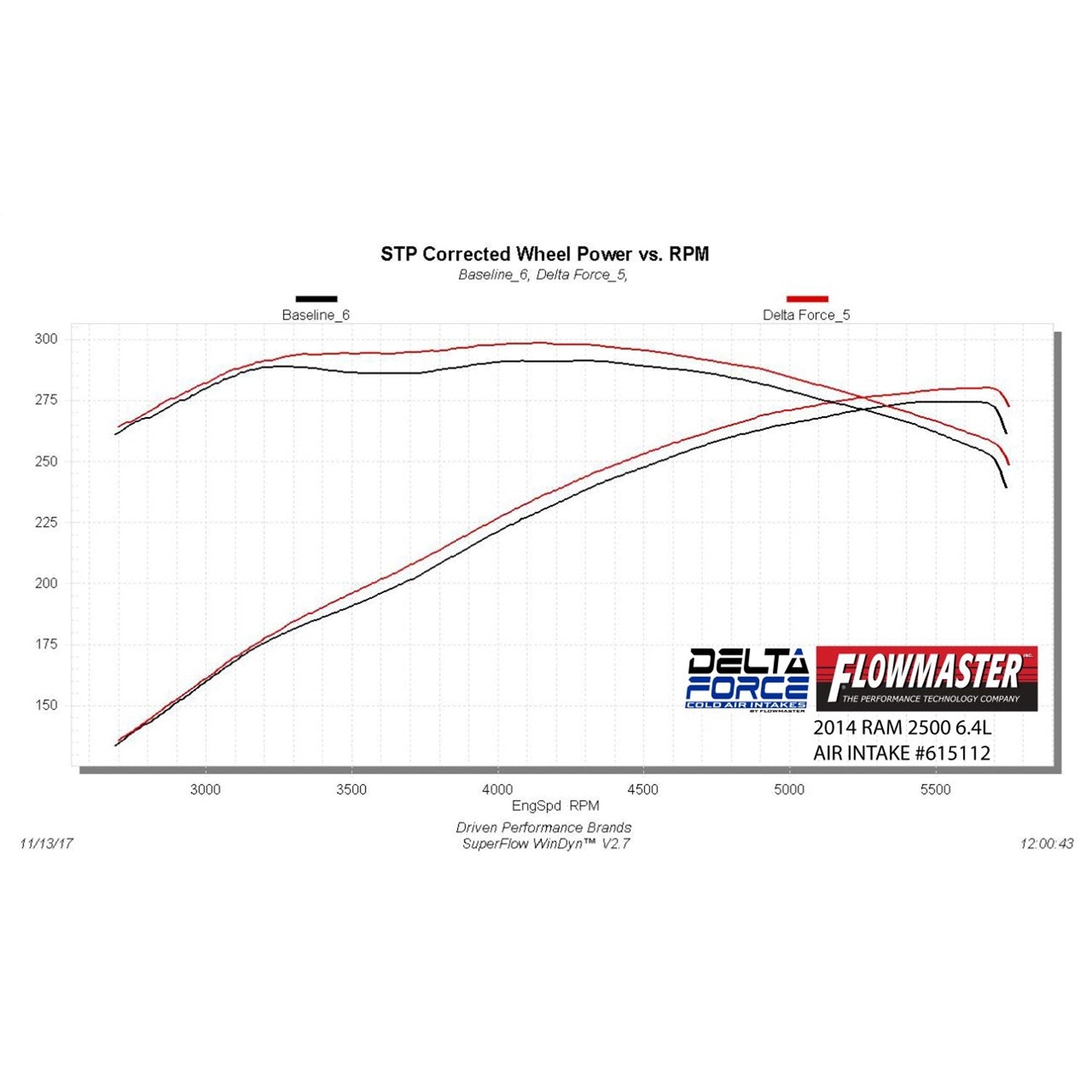 Flowmaster Engine Cold Air Intake 14-18 Dodge Ram 2500 6.4