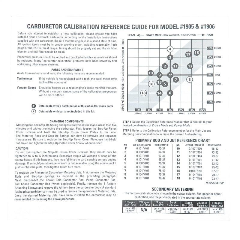 Edelbrock Carburetor Calibration Kit - Edelbrock Thunder AVS2 Carburetors