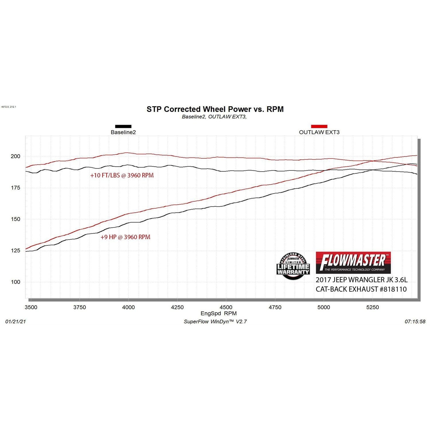 Flowmaster Outlaw Cat-Back Exhaust System - 3 in Diameter - 3 in Black Tip - Jeep Wrangler 2007-18