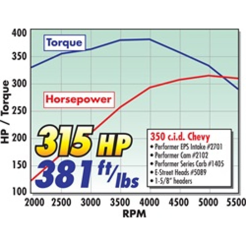 Edelbrock SB Chevy Power Pkg. Top End Kit