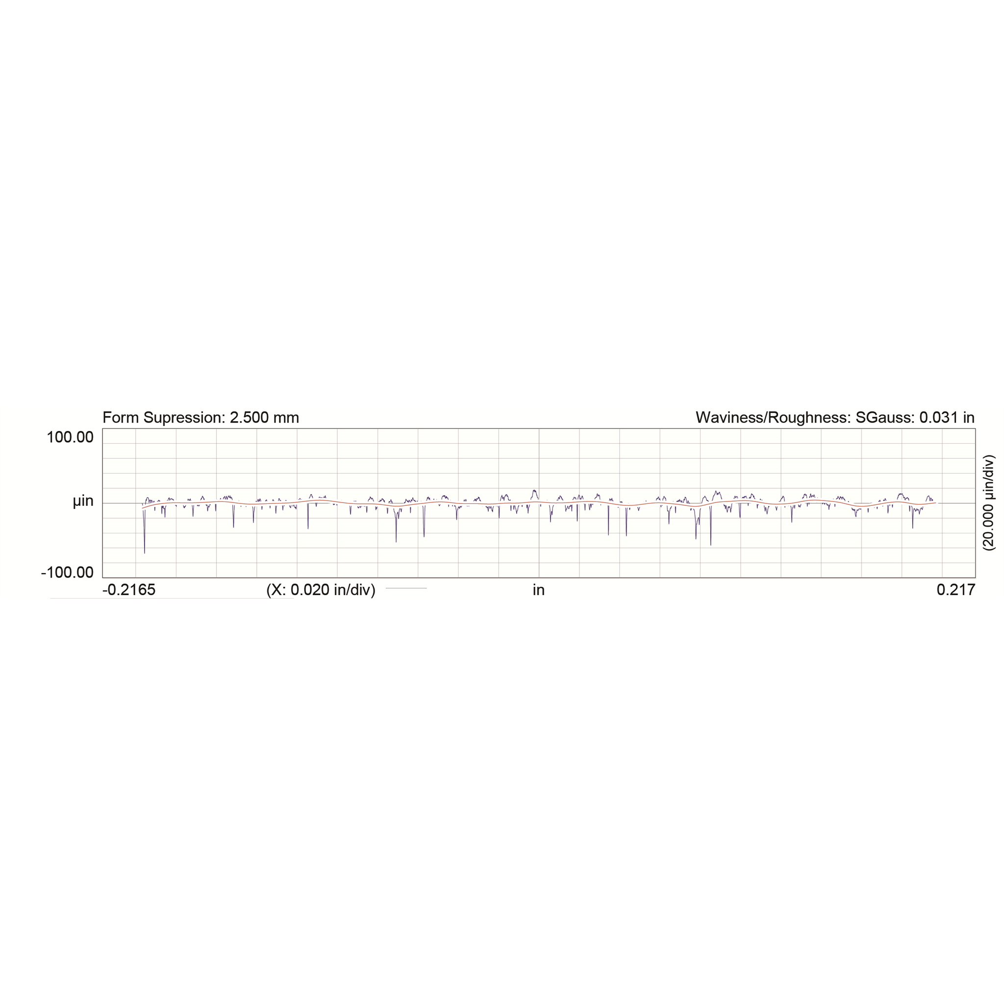 Comp Cams LST Stage 2 Solid Roller Camshaft - Lift 0.672 / 0.668 in
