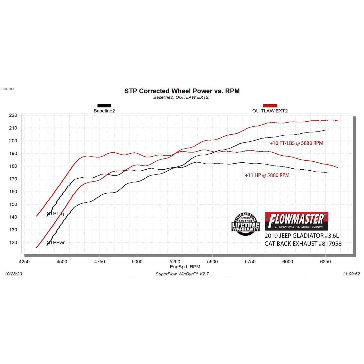 Flowmaster Outlaw Cat-Back Exhaust System - 3 in Diameter