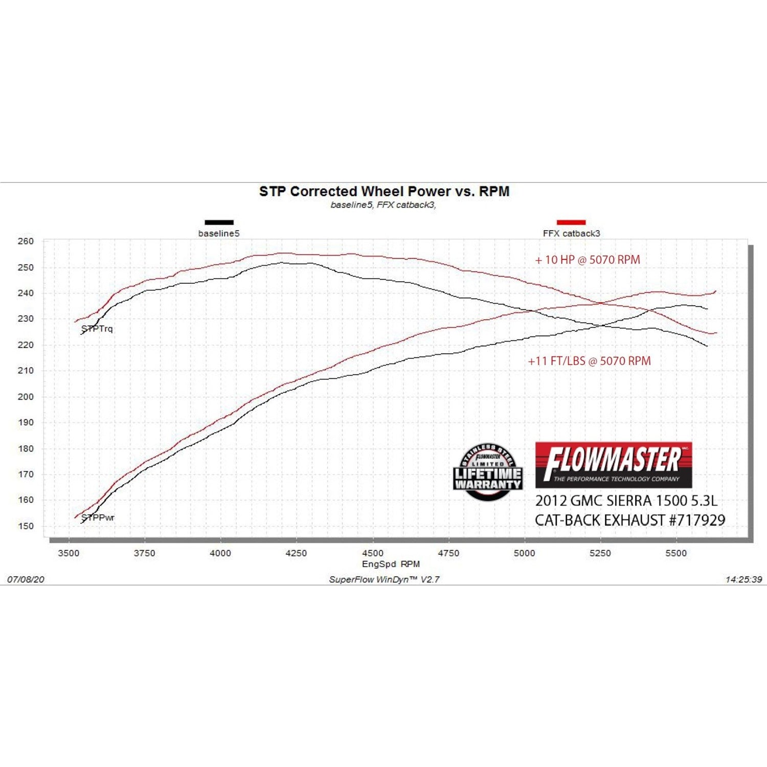 Flowmaster FlowFX Exhaust System - Cat-Back - 2-1/2" Diameter - Side Exit - Dual 4" Black Tips - Stainless
