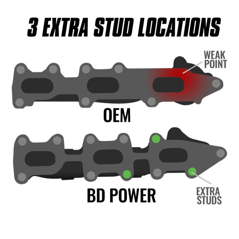 BD Diesel Exhaust Manifold - Ford Ecoboost V6 - Ford Fullsize Truck 2011-16 (Pair)