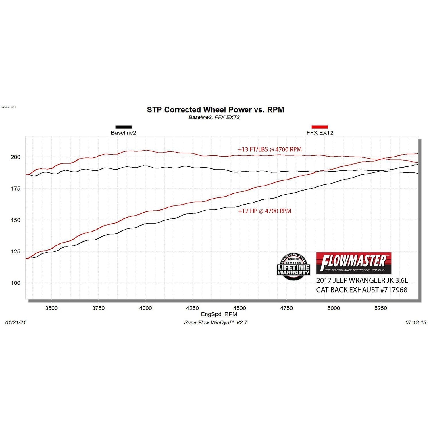 Flowmaster FlowFX Cat-Back Exhaust System - 3 in Diameter - 3 in Tip - Jeep Wrangler 2007-18