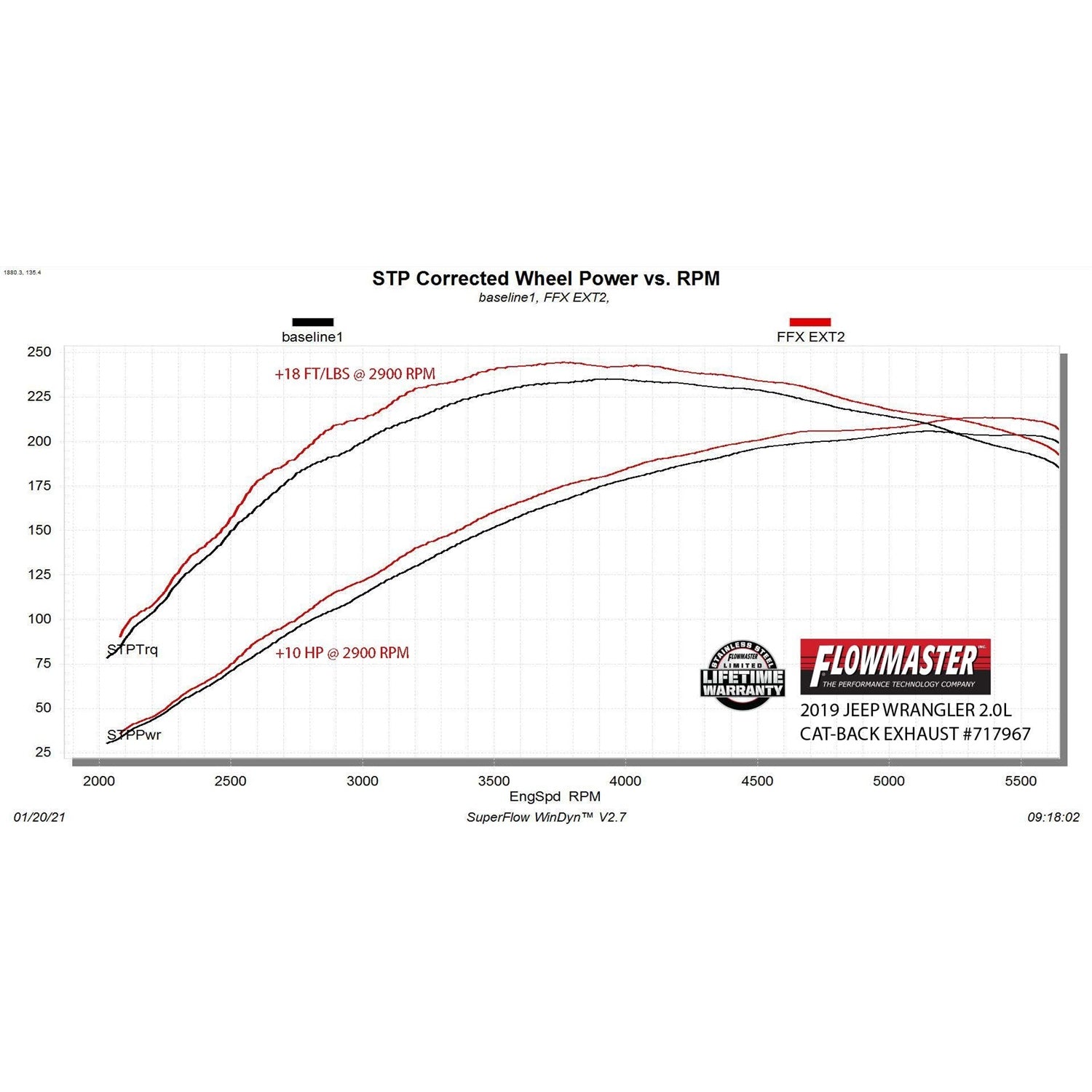 Flowmaster FlowFX Cat-Back Exhaust System - 3 in Diameter - 3 in Tip - Jeep Wrangler 2018-21