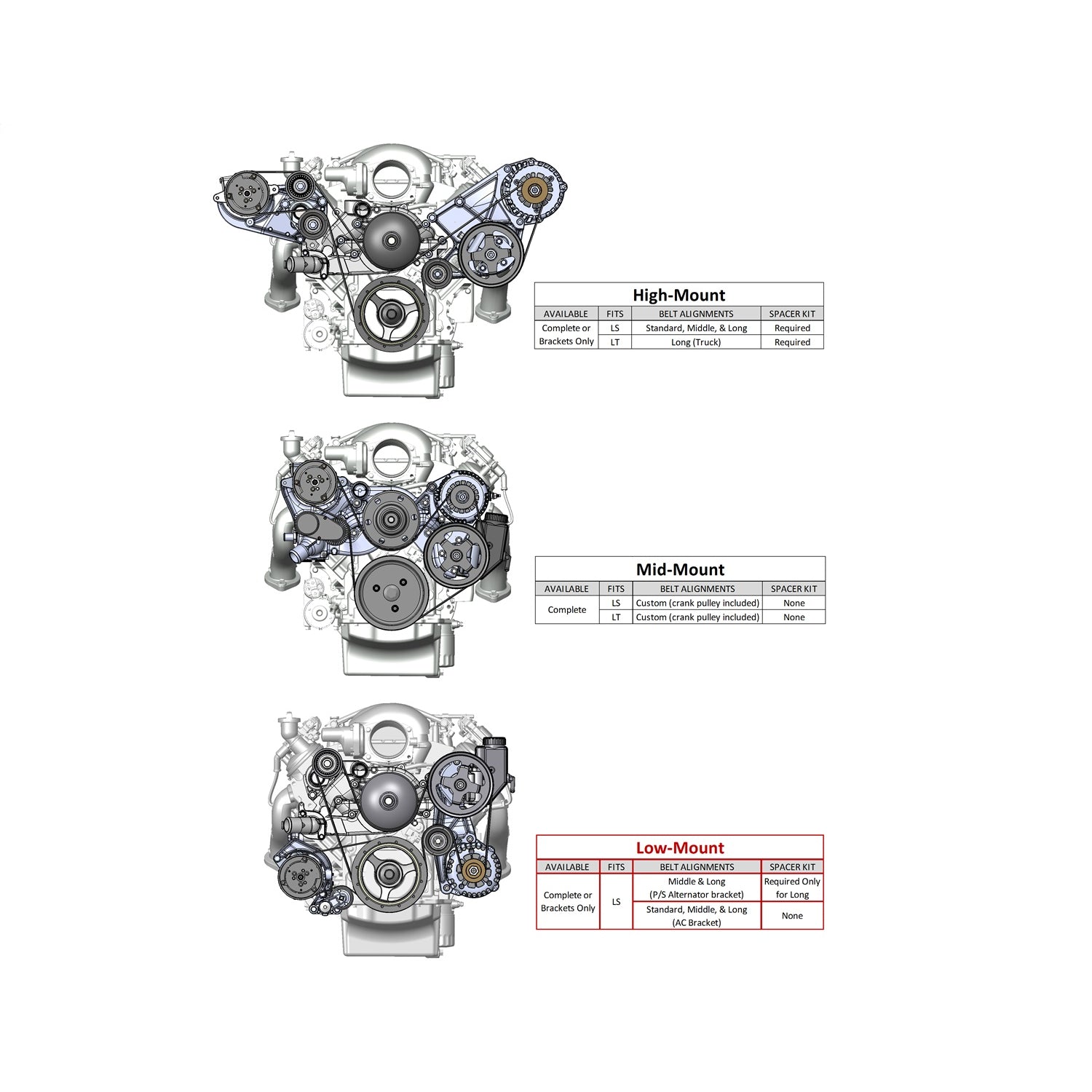 Holley LS Accessory Drive Bracket Kit RH for A/C