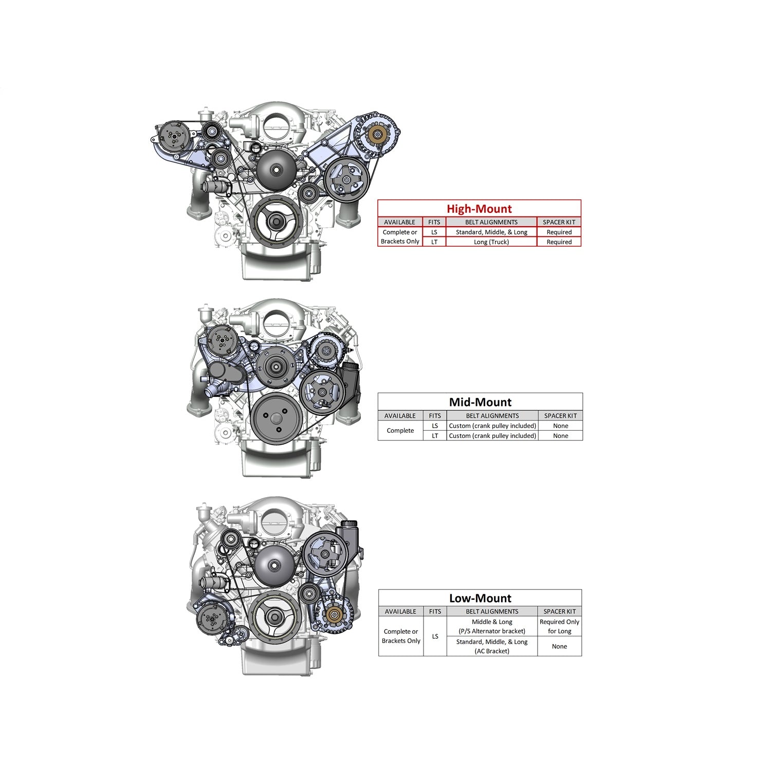 Holley LS Accessory Drive Bracket-Passenger & Driver Side Brackets (Alt, P/S & A/C)-Fits Sanden SD508 or SD7 Comp.