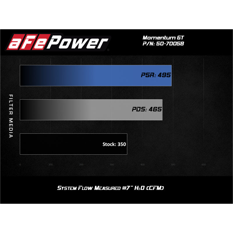 aFe Power Momentum GT Pro 5R Cold Air Intake - Reusable Oiled Filter - Black - Ford Powerstroke - F250/F350