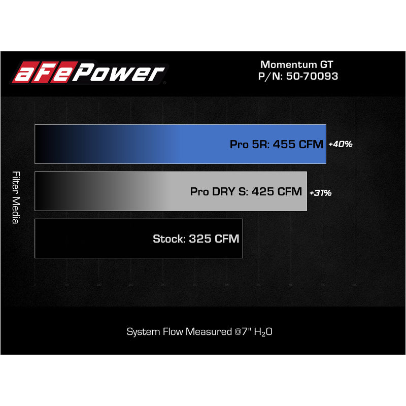 aFe Power Momentum GT Pro 5R Air Intake - Black - Jeep Grand Cherokee/Jeep Grand Cherokee L 2021-23