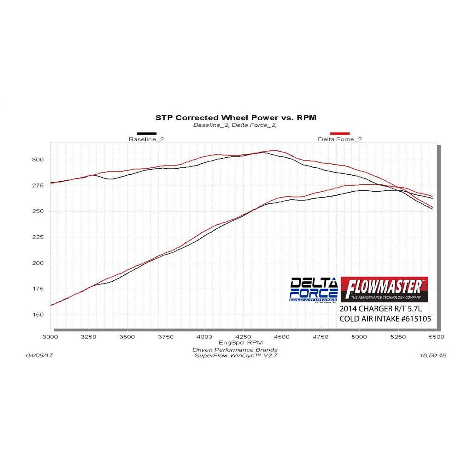 Flowmaster Engine Cold Air Intake 05-17 Challenger 5.7/6.1