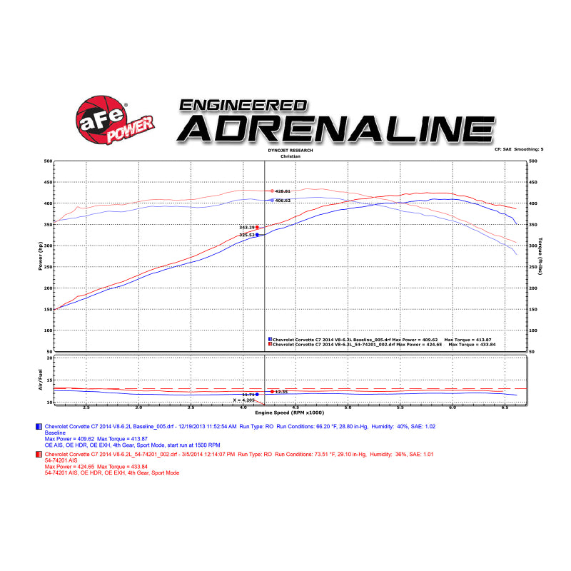 aFe Power Air Intake System 14- Corvette 6.2L Carbon