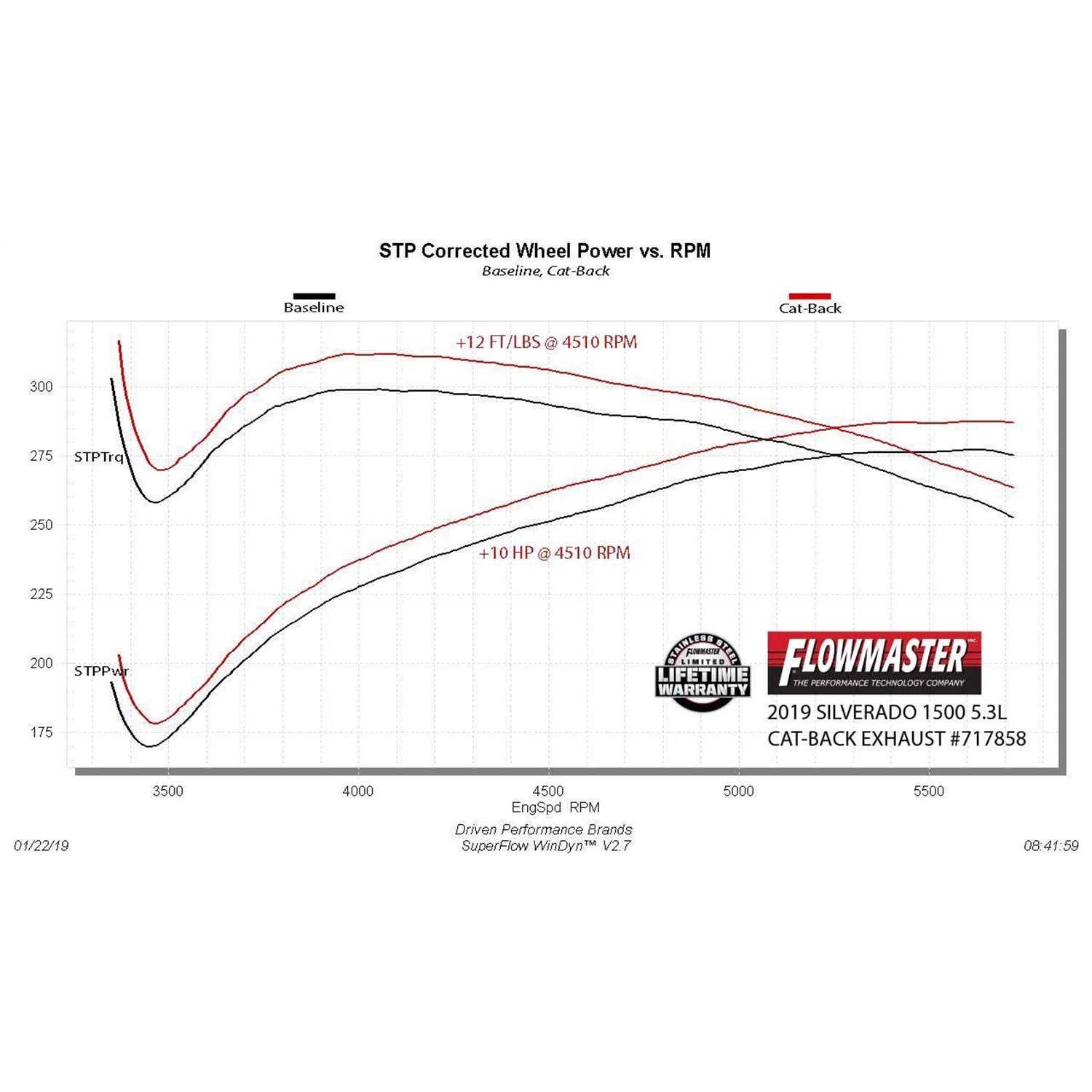 Flowmaster FlowFx Cat-Back Exhaust System - 3 in Diameter