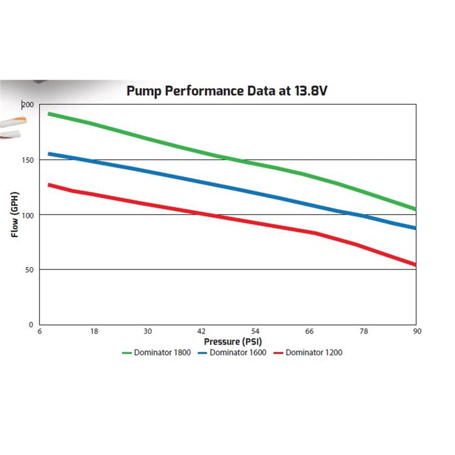 Holley 130 GPH Dominator In-Line Billet Fuel Pump