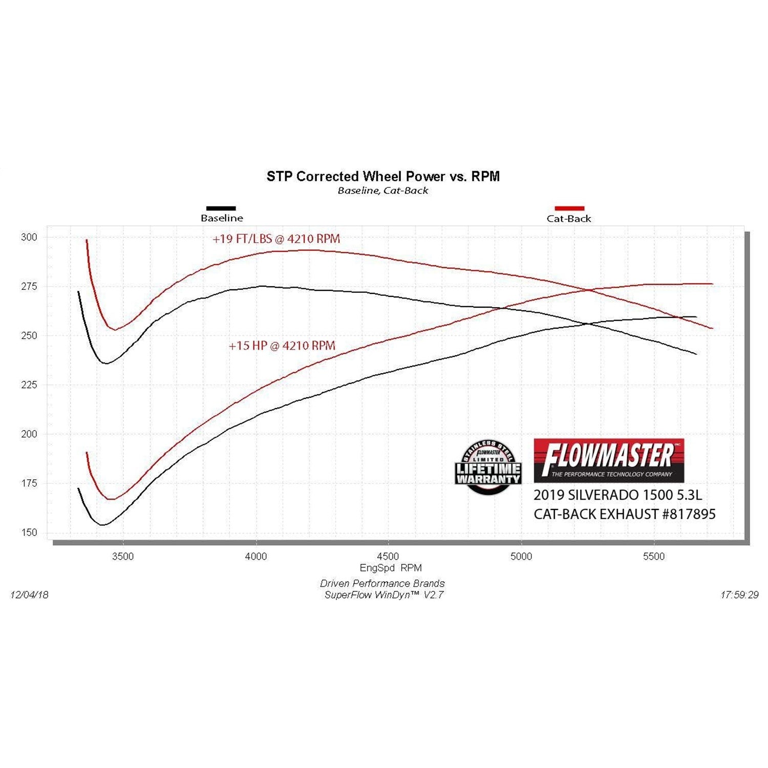Flowmaster American Thunder Exhaust System - Cat-Back