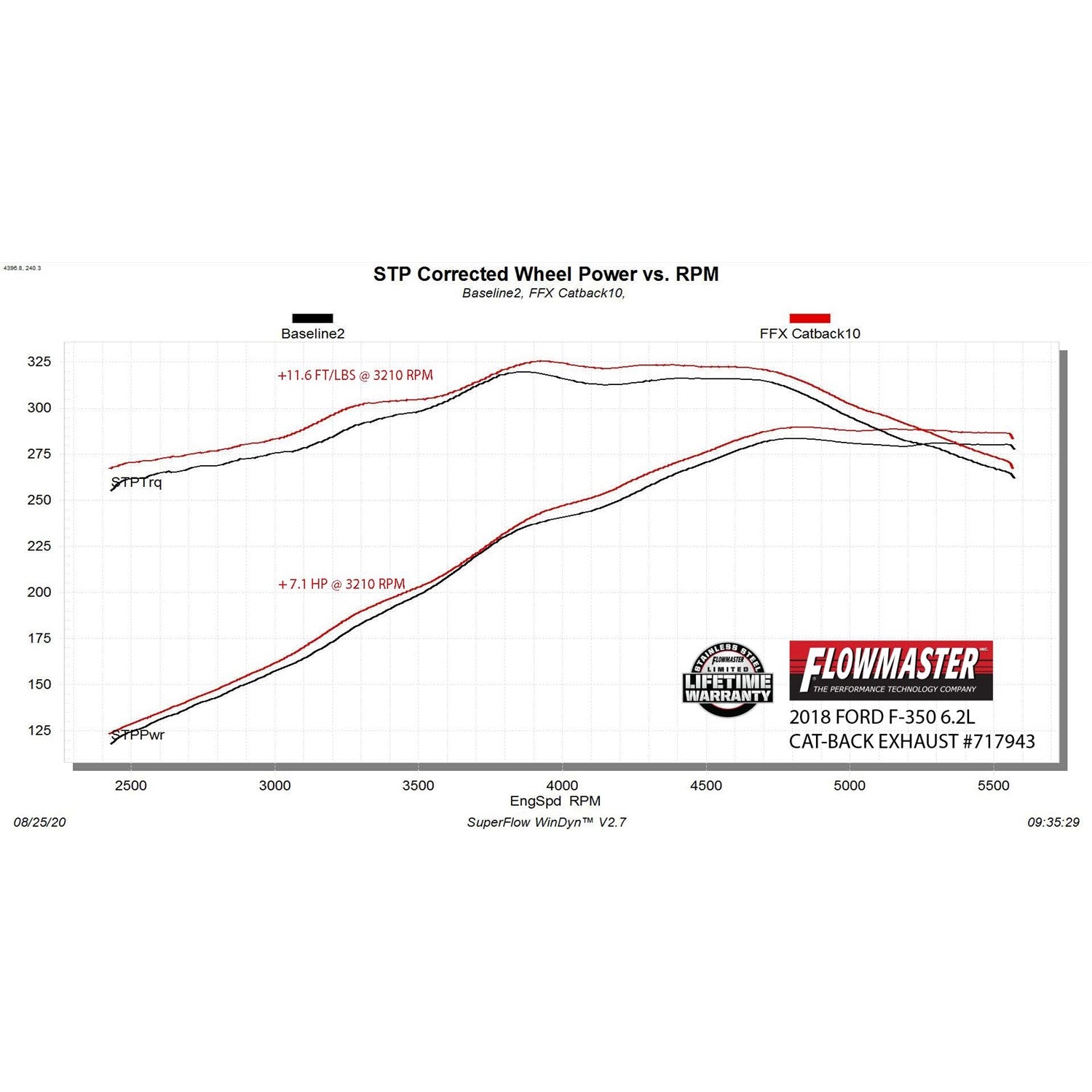 Flowmaster FlowFX Cat-Back Exhaust System - 3.5 in Diameter