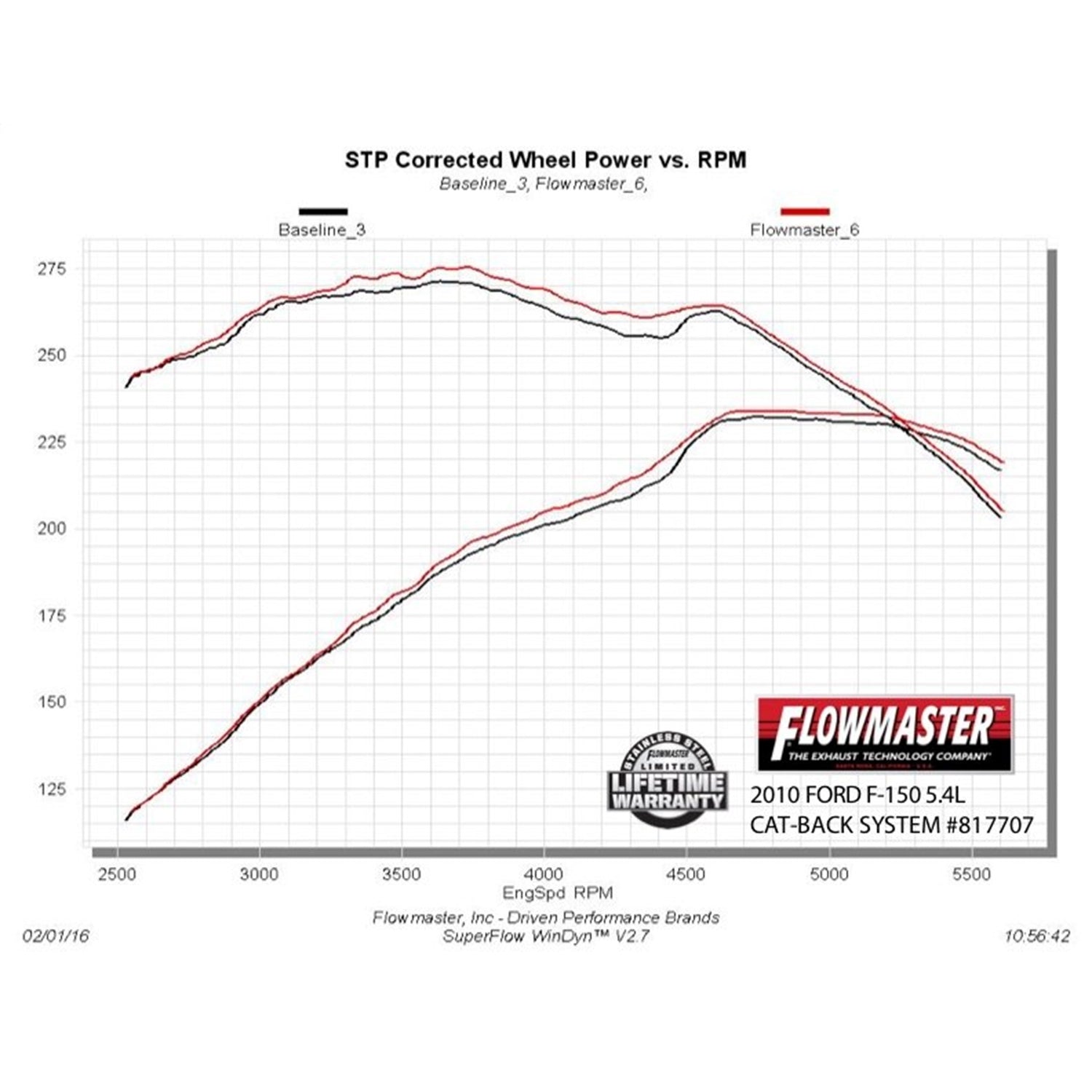 Flowmaster Cat-Back Exhaust Kit 09- 14 Ford F150 4.6/5.0/5.4